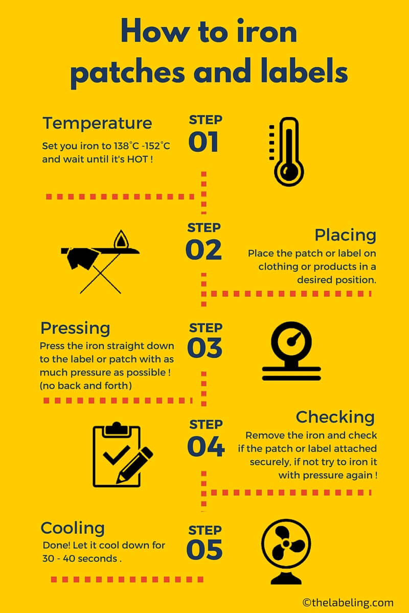 How to iron on patches (infographic) - Honour Production